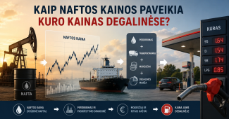 Naftos kainos ir kuro kainos